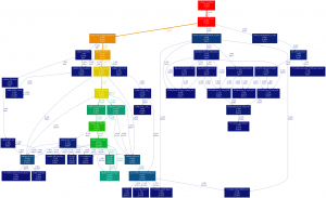algorithm