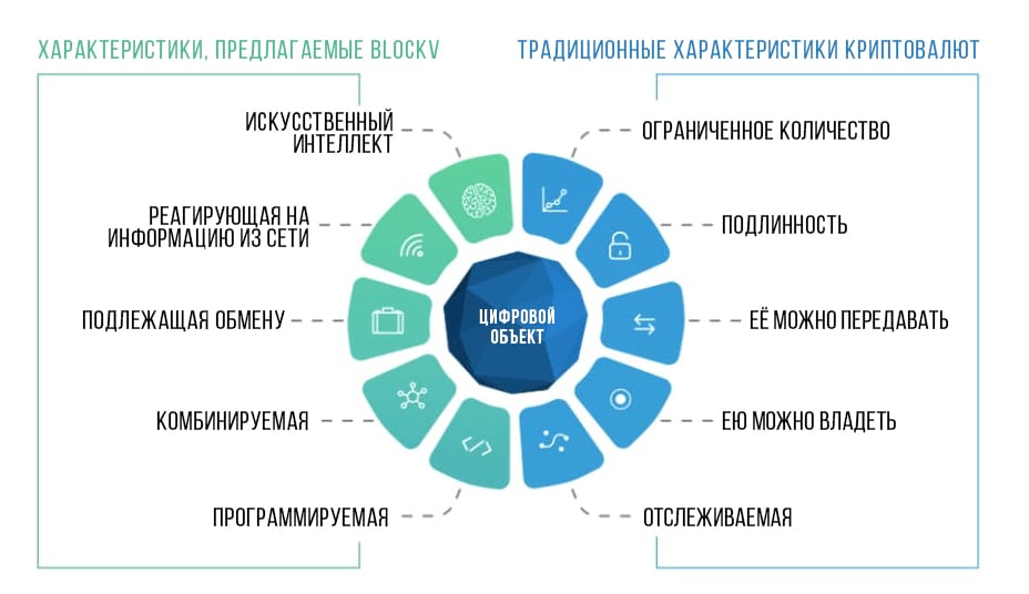 BLOCKv характеристики
