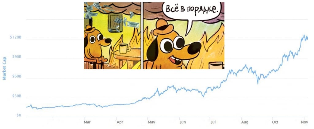 market cap