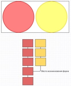 Несовместимая жесткая вилка