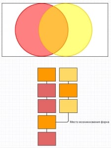 Полусовместимая жесткая вилка