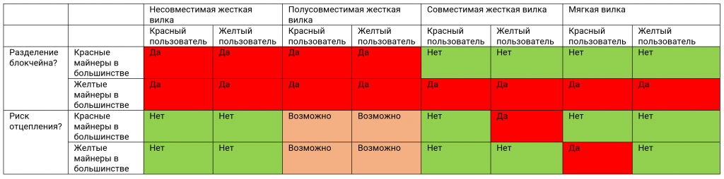 Red and Yellow miners