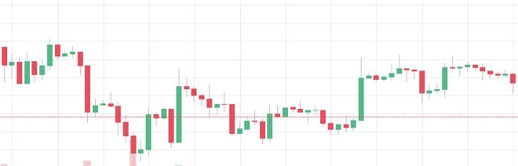 Биткоин стабилизировался на коктейле позитивных и негативных новостей