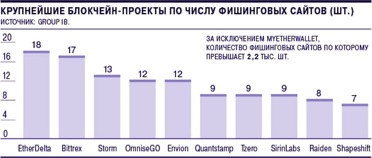Самое эффективное оружие хакеров — фишинг
