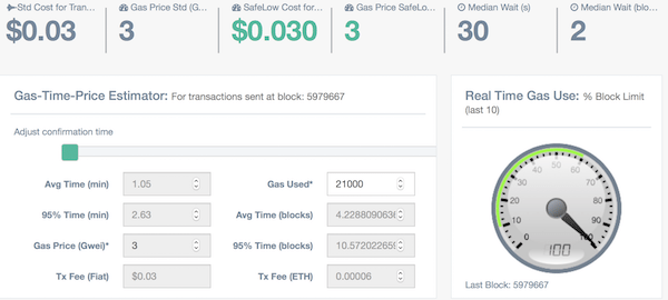 Объем транзакций в Ethereum увеличился до 700 тыс.