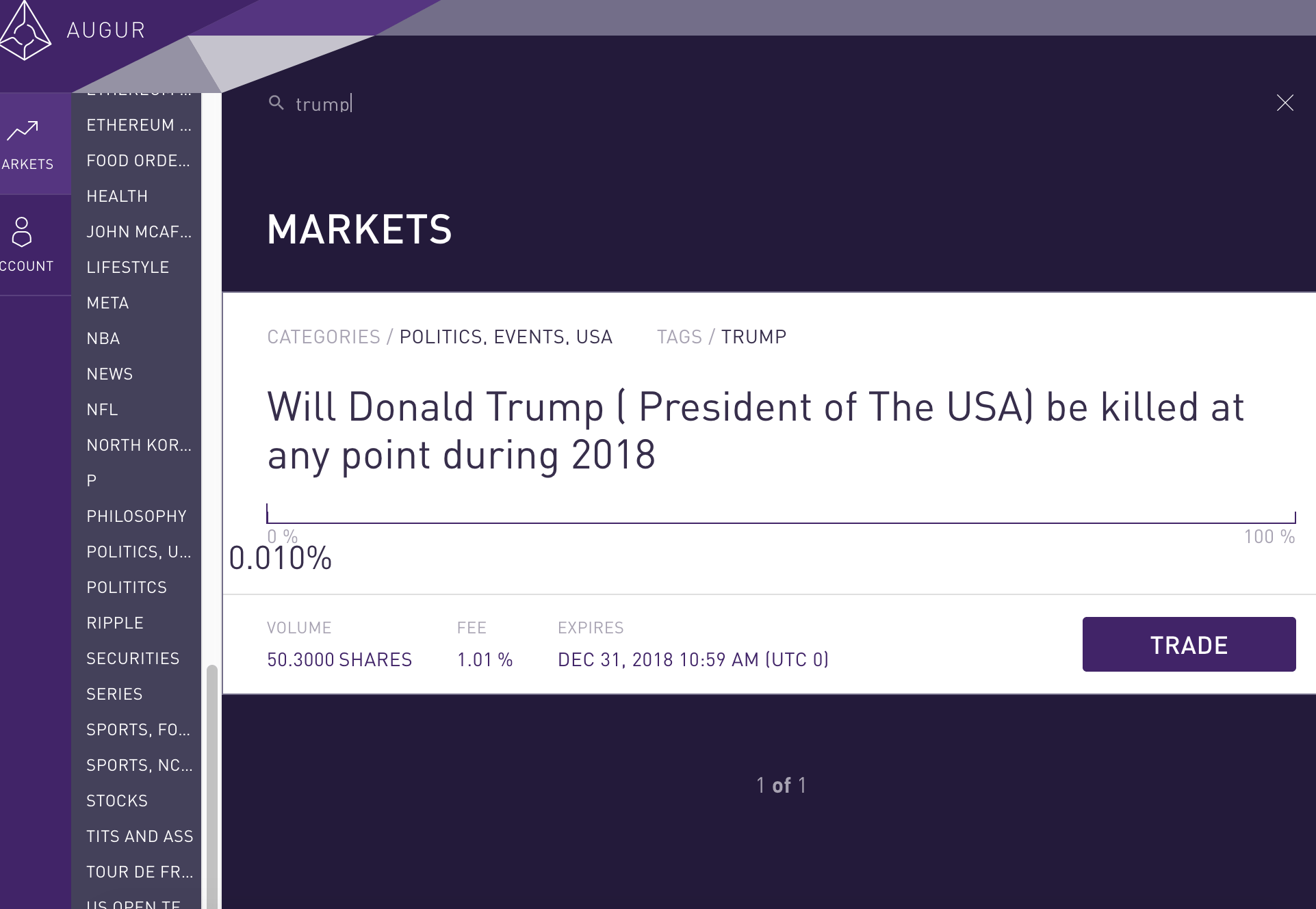 Augur открыл «рынки убийств»
