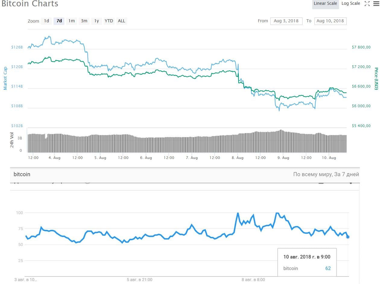 BTC Google