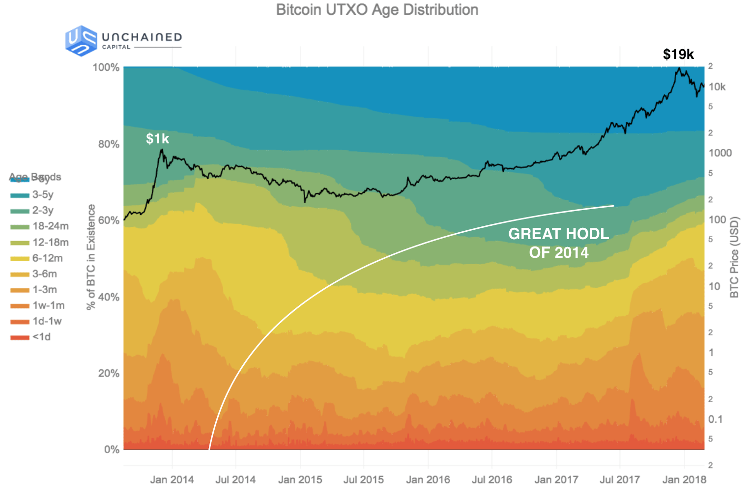 Great HODL 2014
