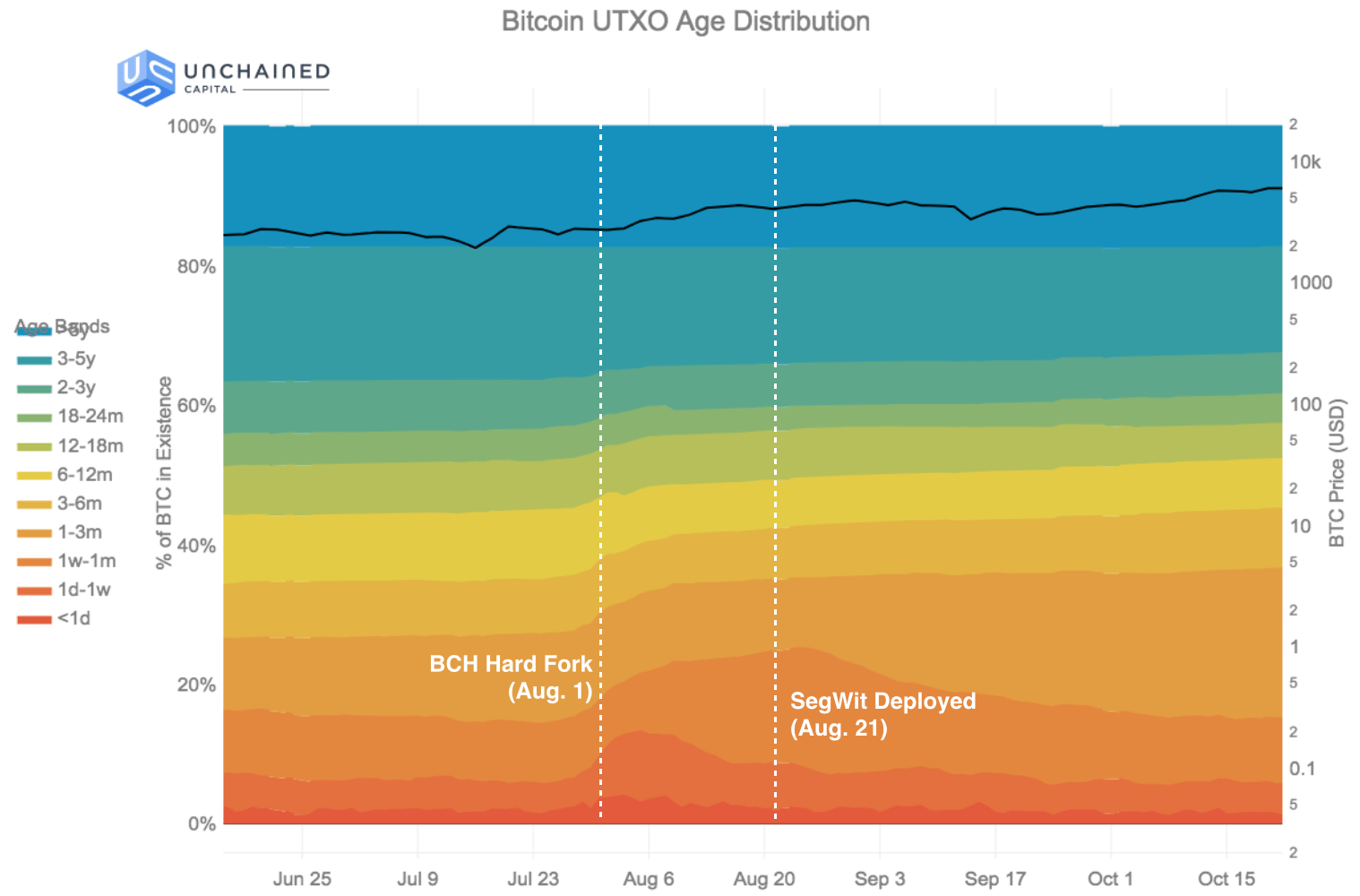 SegWit Bitcoin Cash