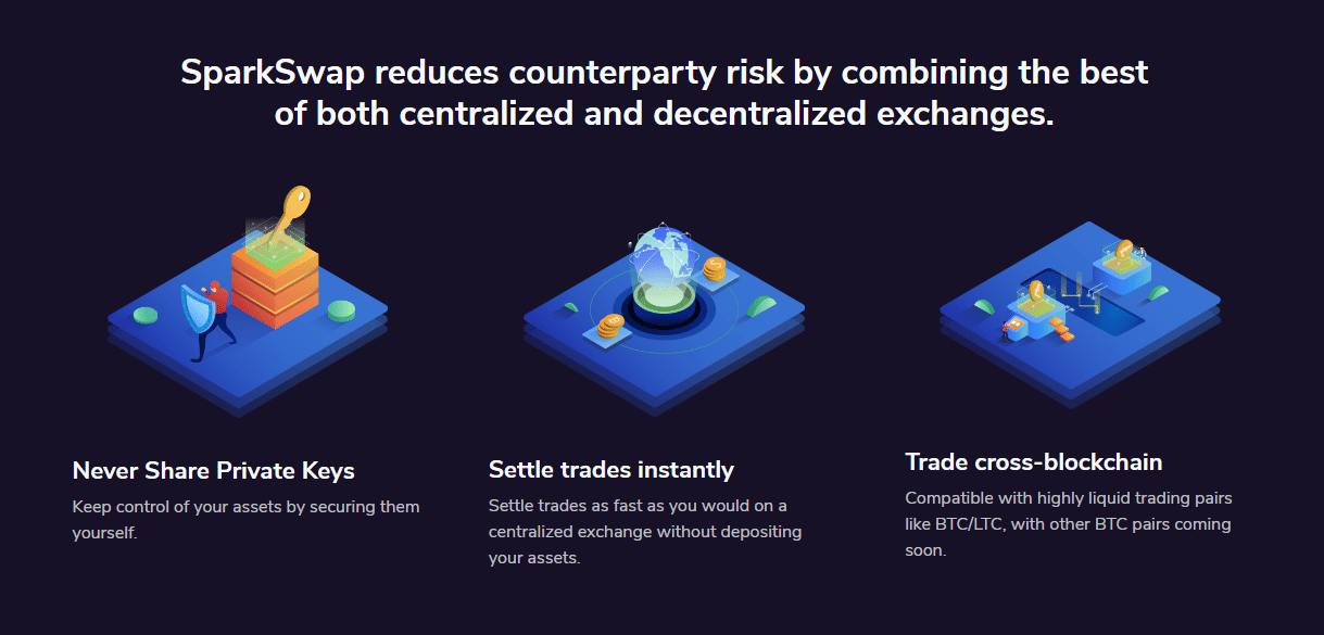 Начались тесты сервиса SparkSwap