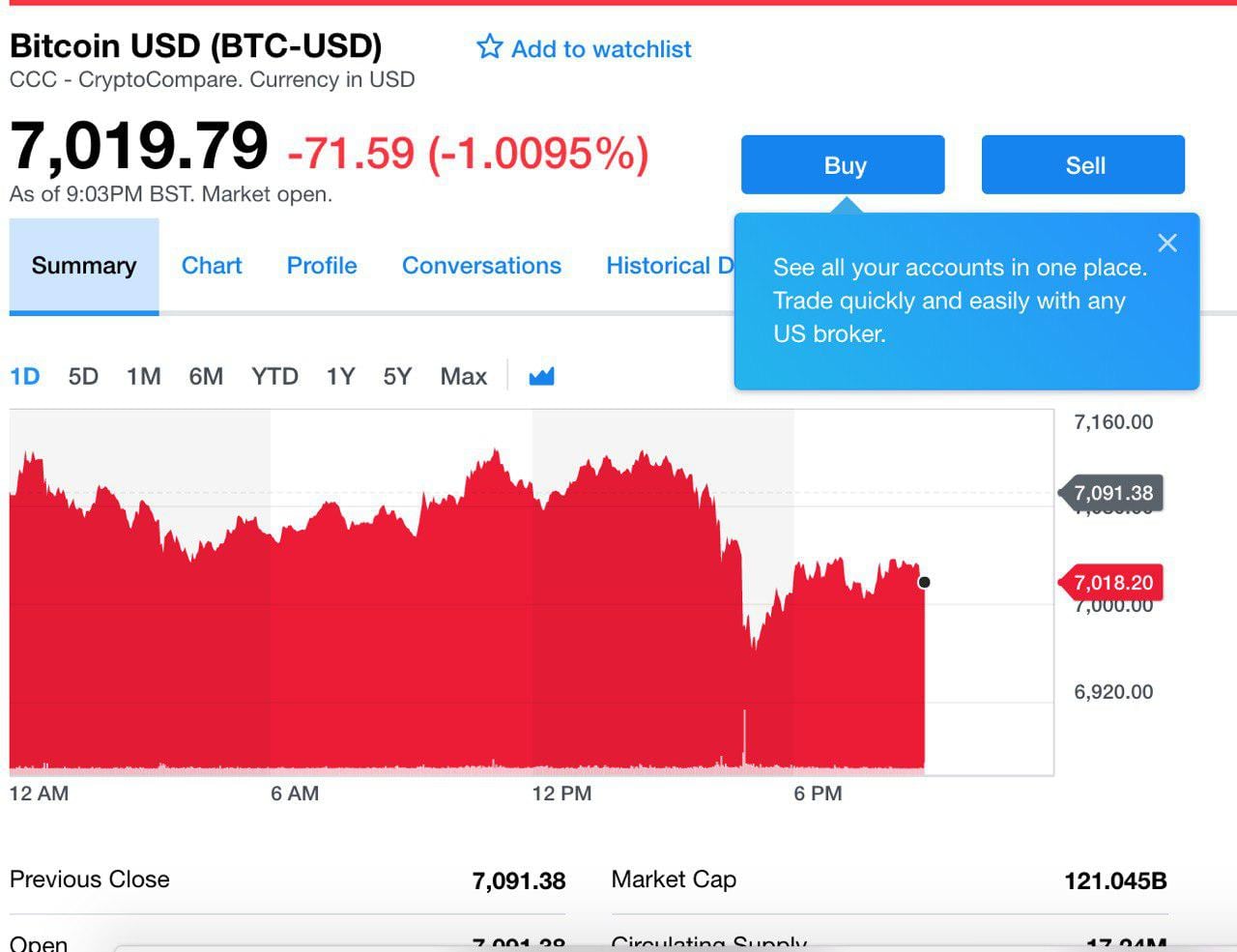 Yahoo! Finance интегрировал функцию BTC, ETH и LTC-трейдинга