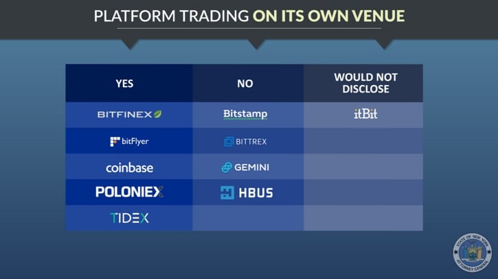 Coinbase опровергает данные о том, что 20% объема ее операций приходится на проп-трейдинг