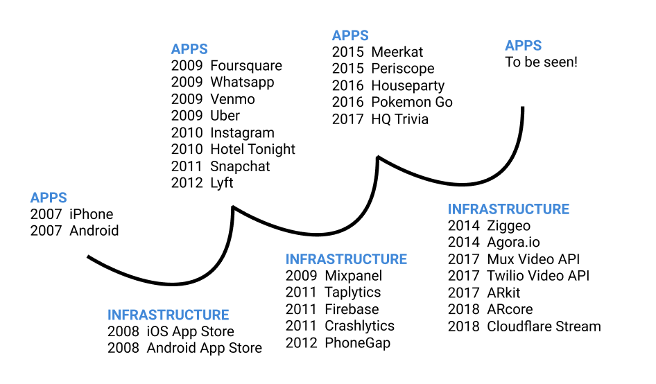 Modern mobile cycles