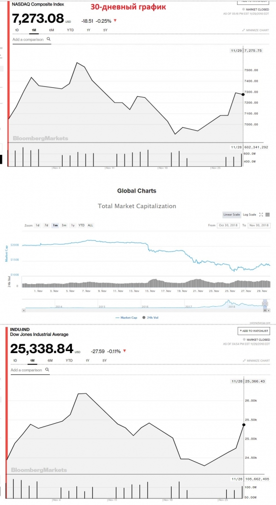 30 days NASDAQ