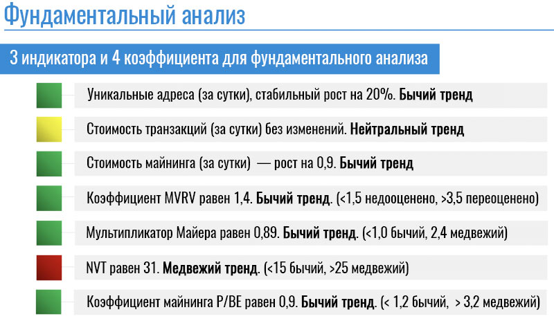 Fundamental analysis