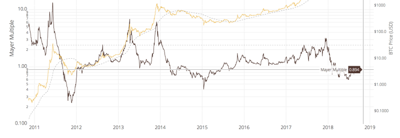 WooBull Charts