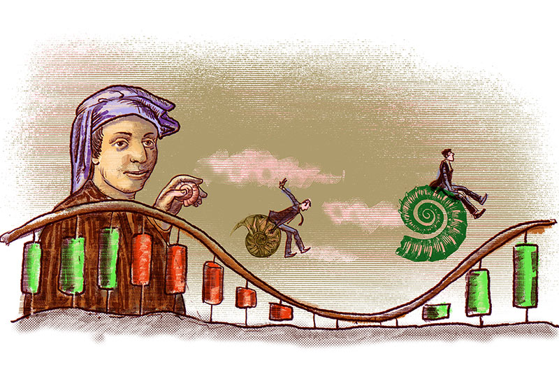Fibonacci in trading