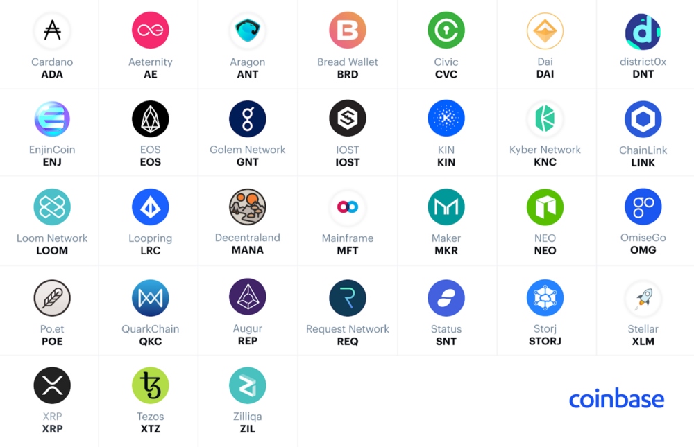 Coinbase изучает возможность добавить в листинг три десятка новых активов
