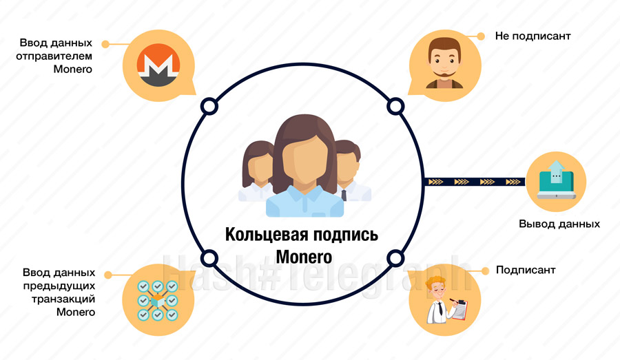 Кольцевая подпись