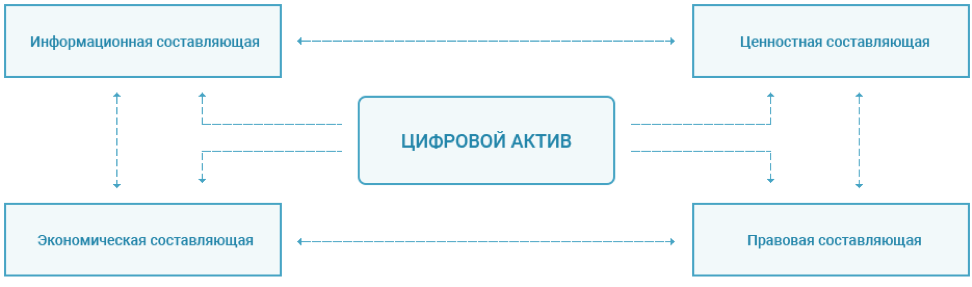Цифровой актив