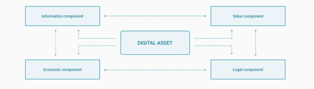 Digital Asset