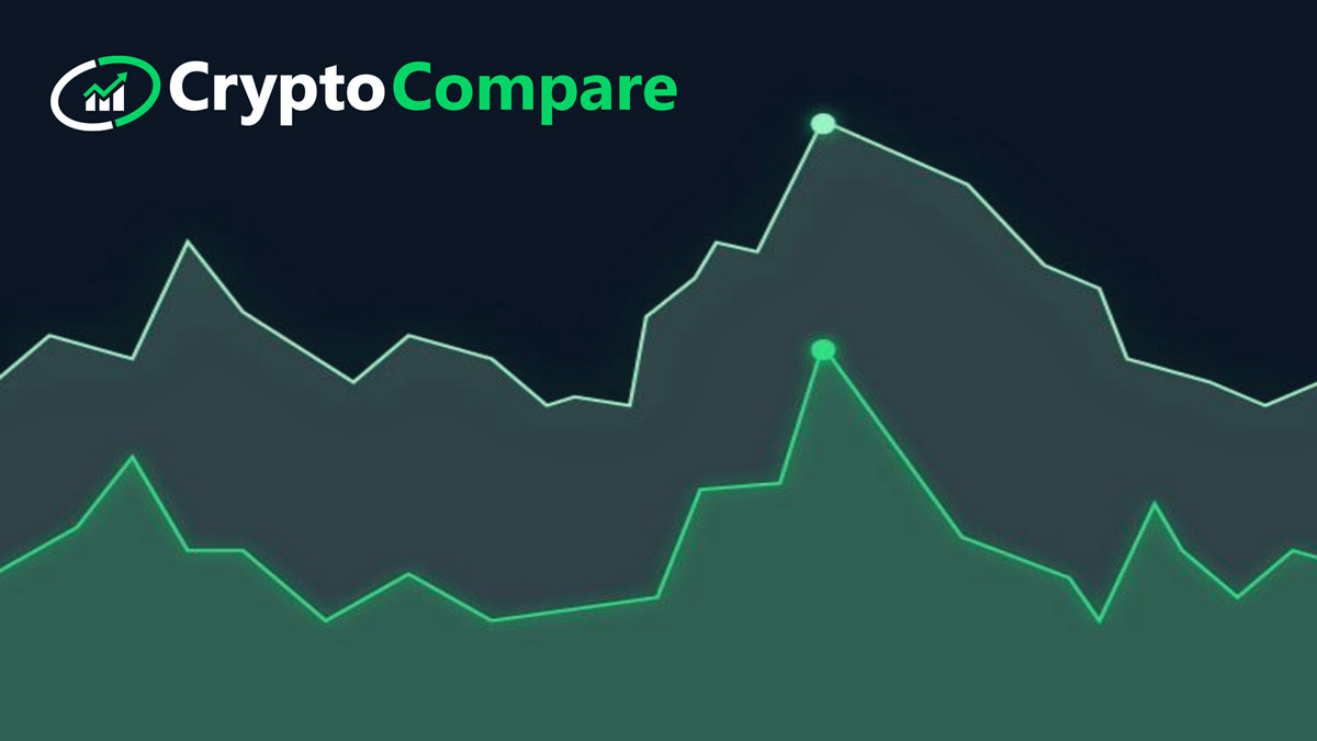 CryptoCompare: биржи, имеющие низкий рейтинг, обошли в сентябре топовые биржи
