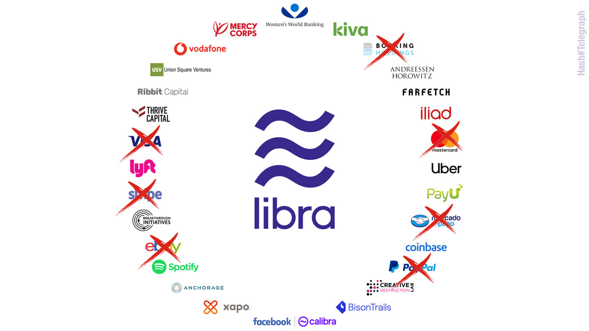 В состав Ассоциации Libra официально вошла двадцать одна компания