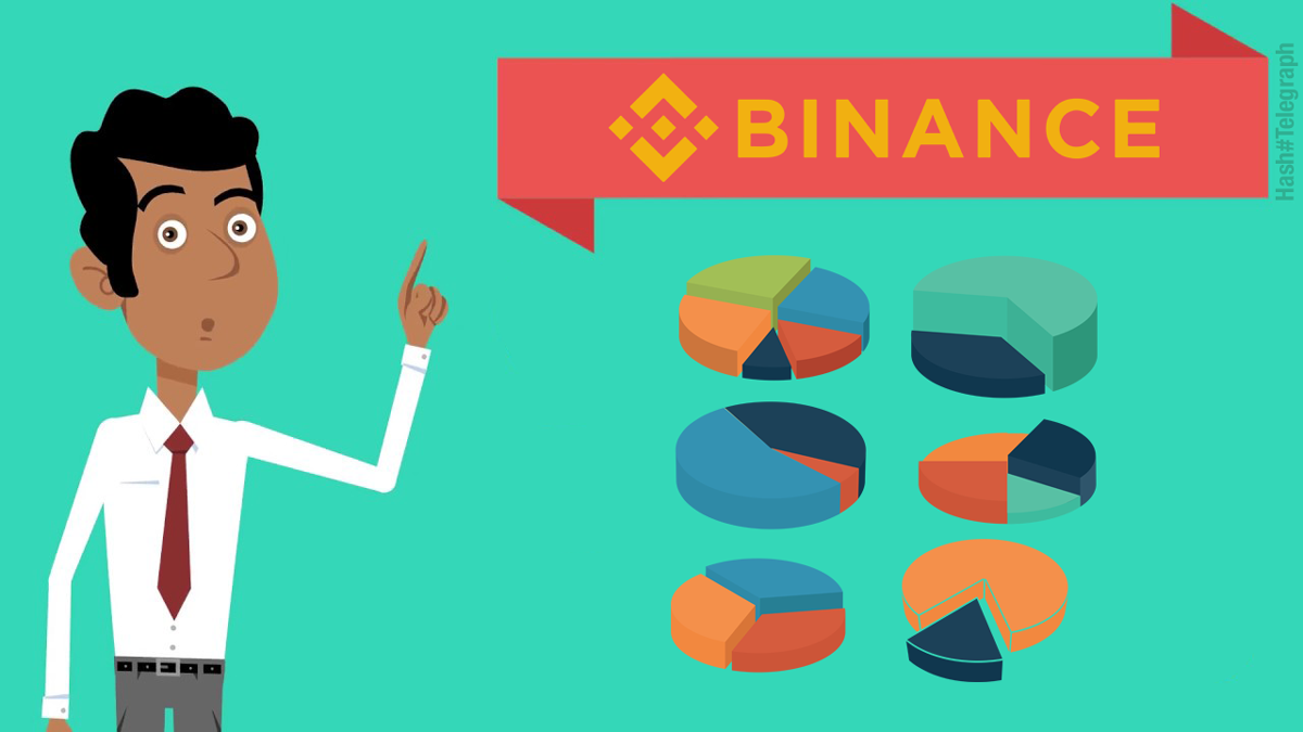 Binance Research: крупные инвесторы верят в биткоин и Tether