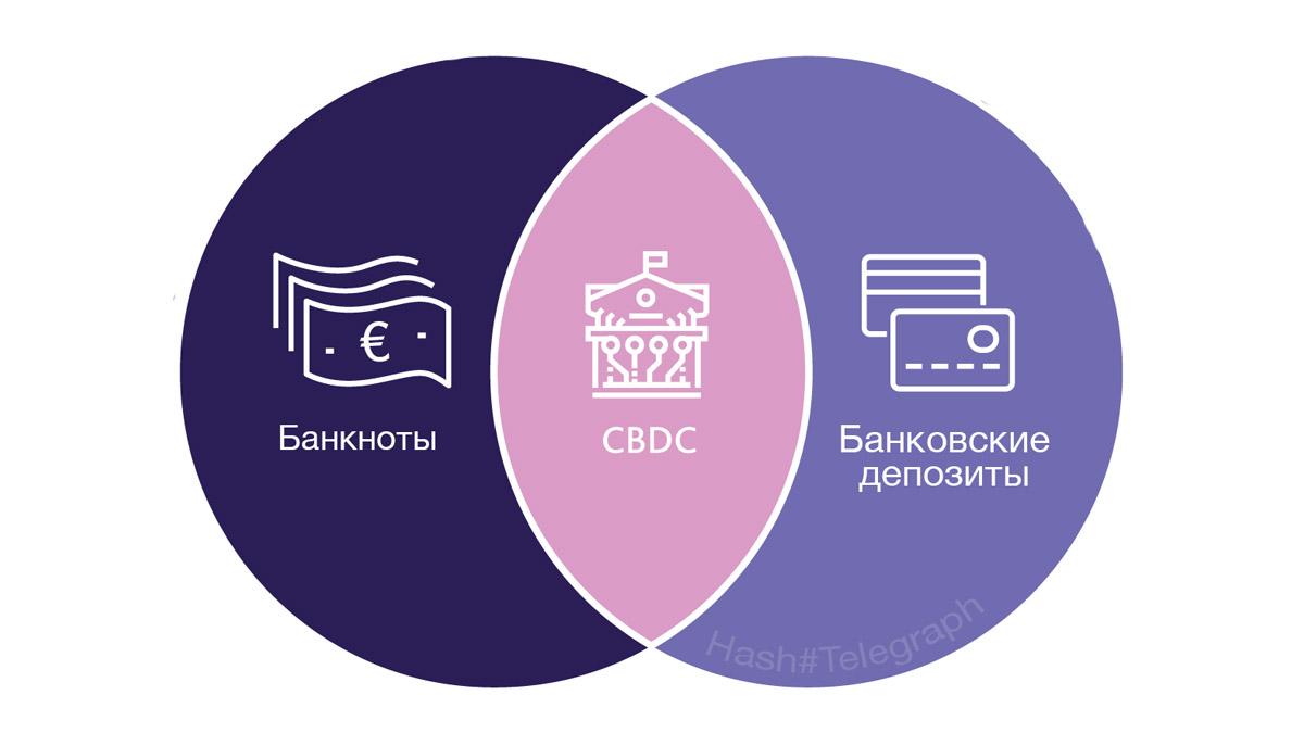 Центробанк центробанков призывает к использованию цифровых валют в условиях пандемии коронавируса