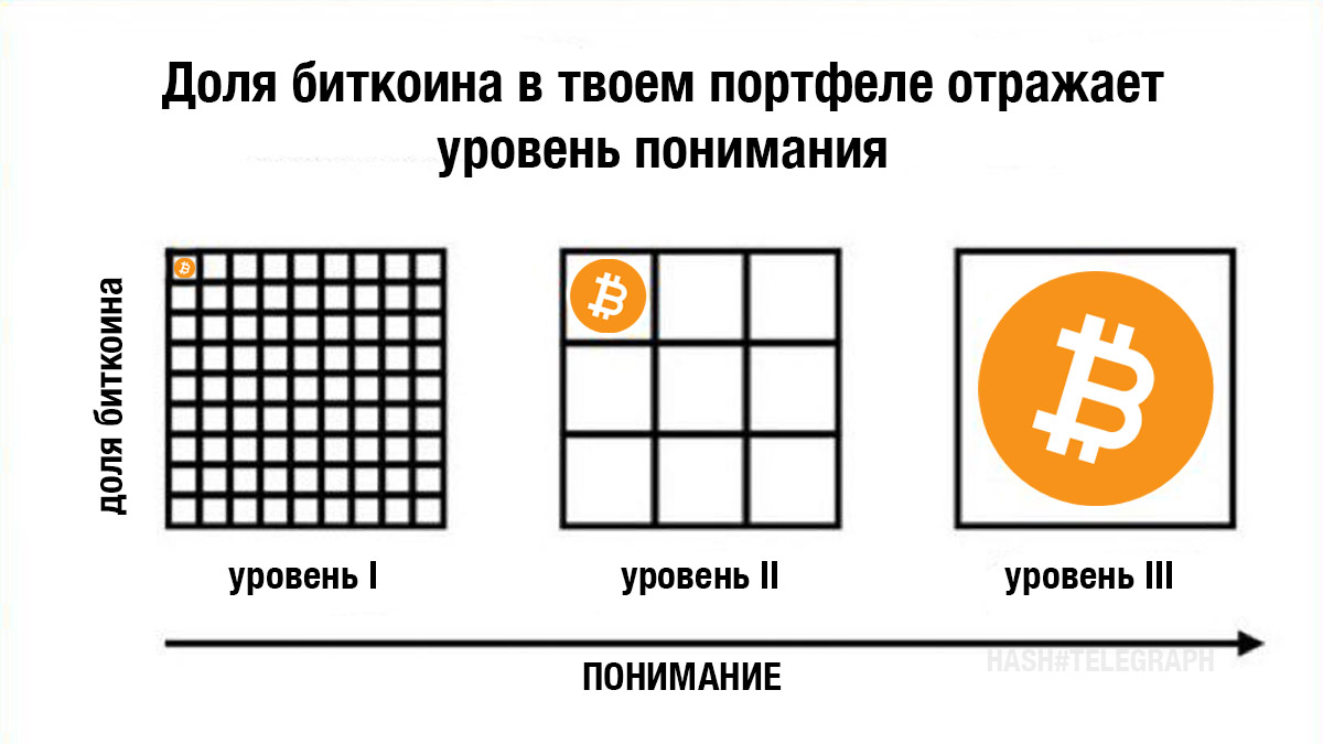 Дайджест крипторынка в мемах и картинках: зеленая палка биткоина и наглая блокировка Ethereum-миксера в США