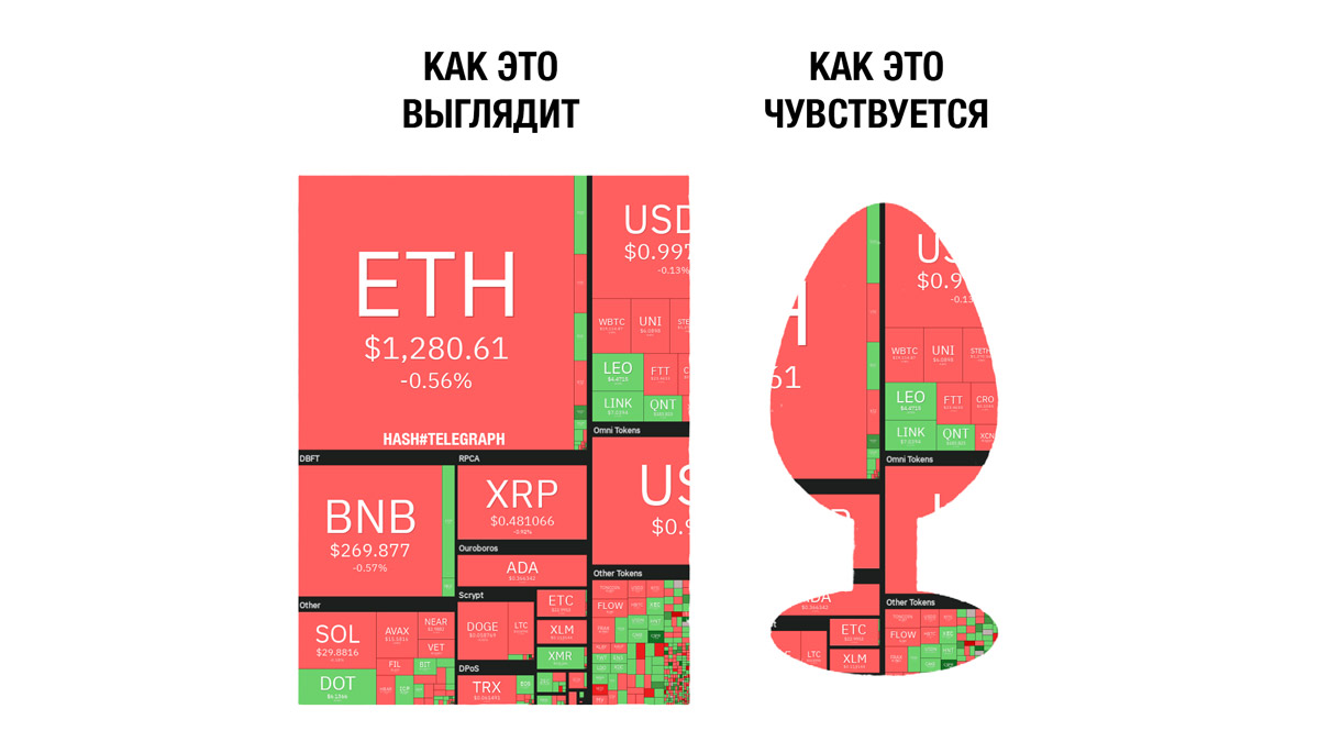 Дайджест крипторынка в мемах и картинках: «россияне, вон из крипты» и фокусы Илона нашего Маска