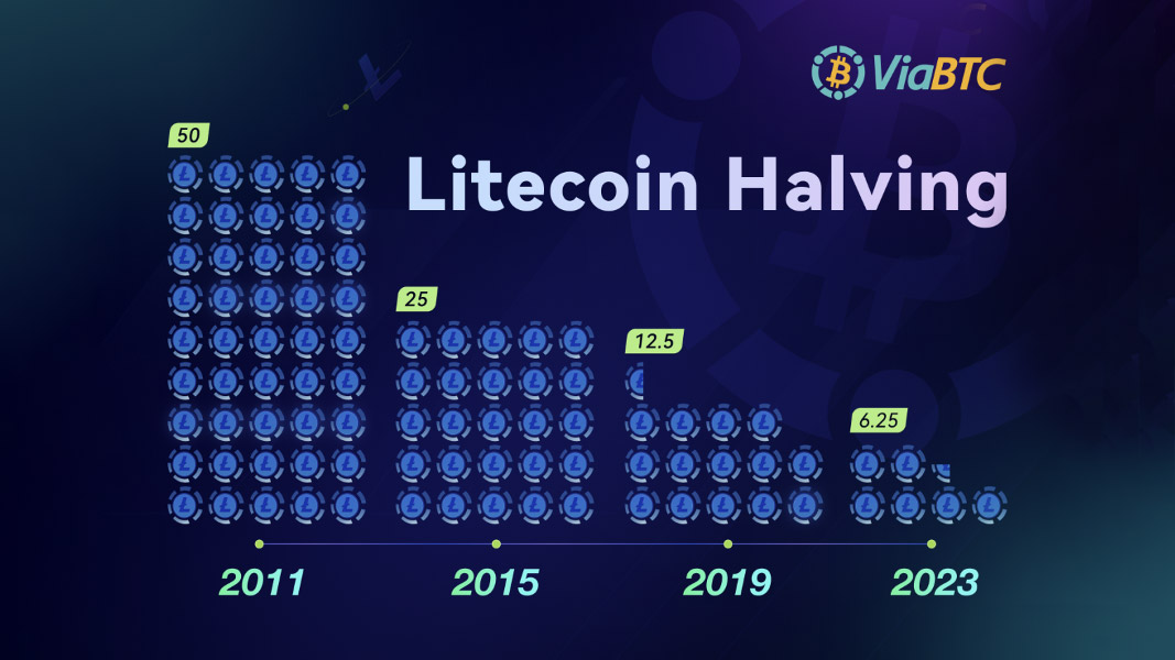 Халвинг LTC вызвал потрясение на рынке: цена упала на 10% в течение недели, снизилась и прибыль от майнинга