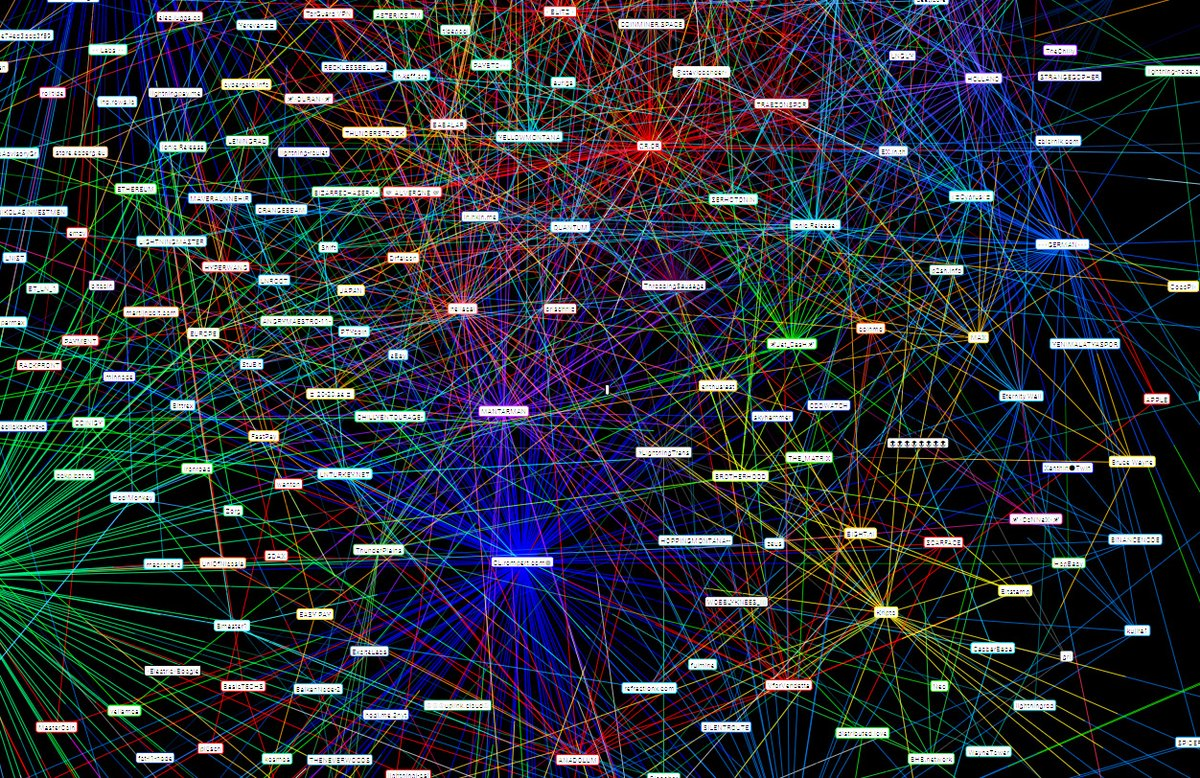 Network screen. Визуализация сети. Визуализация сетевых данных. Визуализация связей. Визуализатор сети.