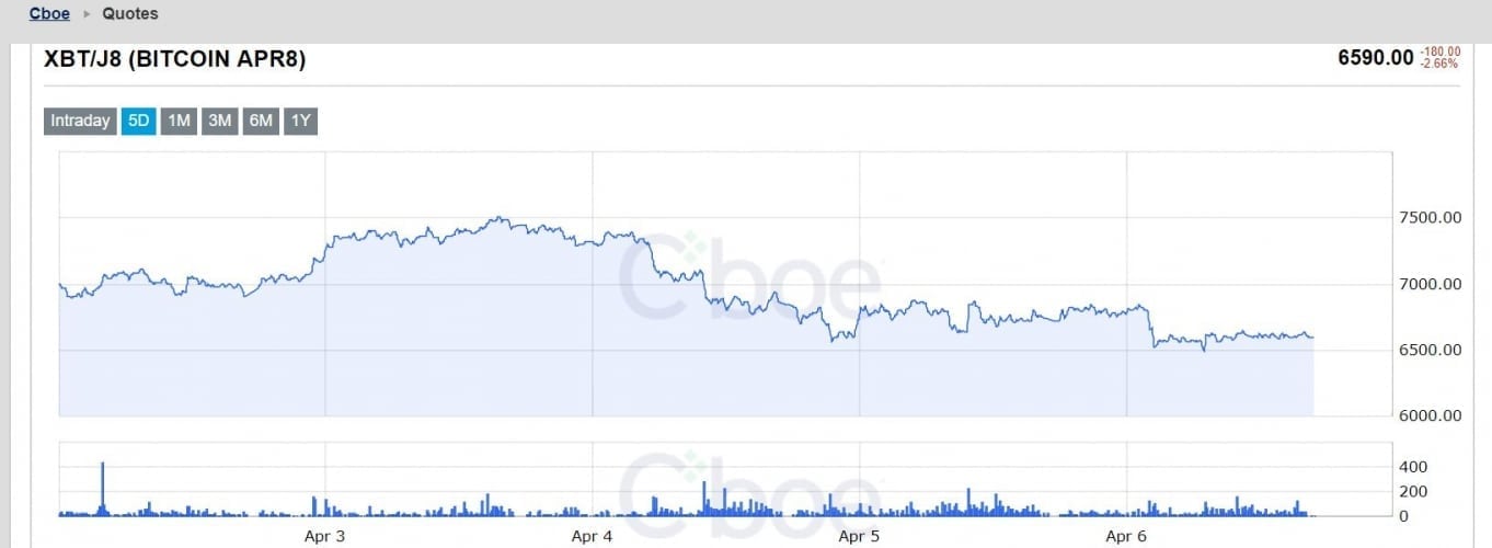 Какого числа рухнула биржа mt gox