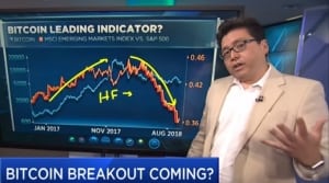Том Ли верен прогнозу $20 тыс. до конца года и нашел новый индикатор
