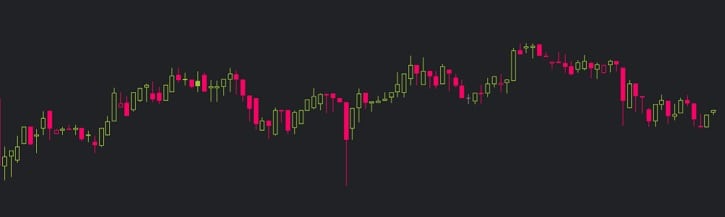 Быкам не хватило новостей от Etereum: рынок ушел в боковой тренд после отскока