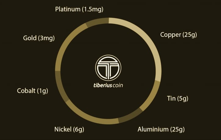 Запуск стейблкоина Tiberius Coin с привязкой к корзине металлов до декабря