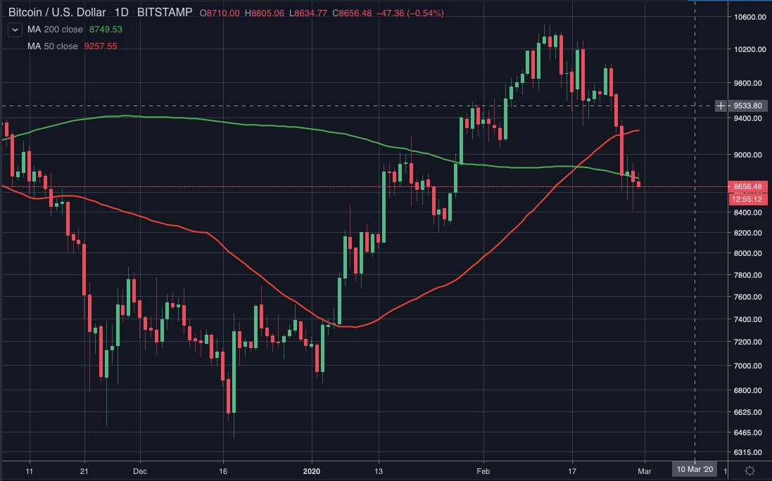 Курс биткоина биткурсер