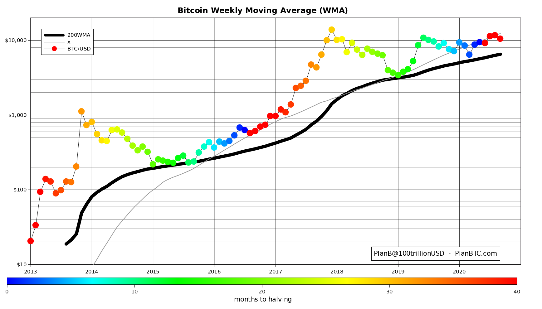 Скользящая средняя биткоина bitcoin to litecoin usd ratio