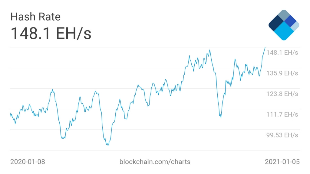 BTC прибыль скрин. График сложности хешрейта биткойн по годам. CRYPTOINSIDE.