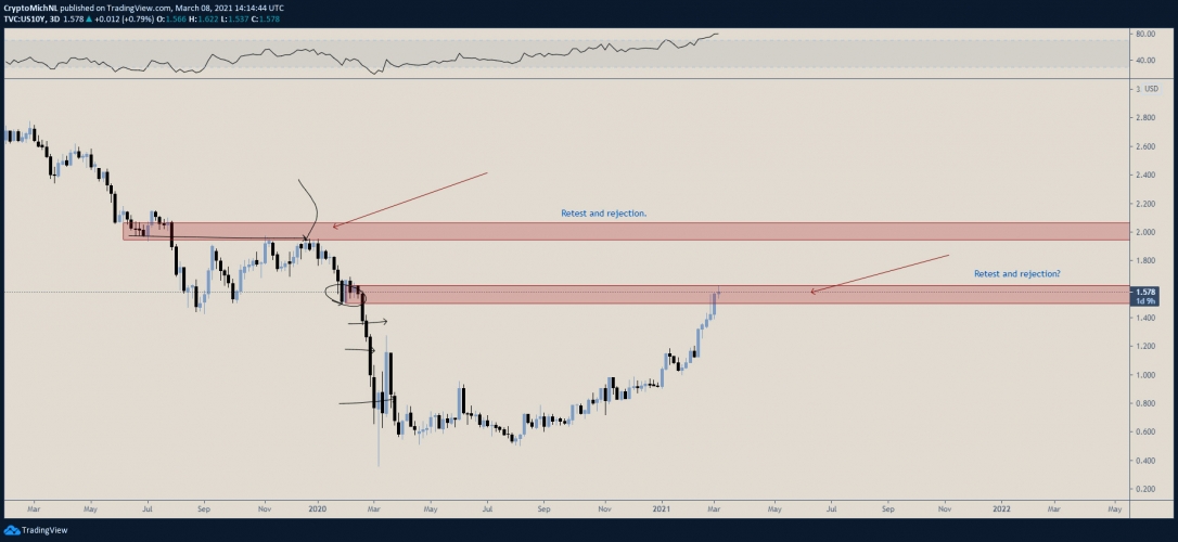 доходность 10 летних облигаций сша