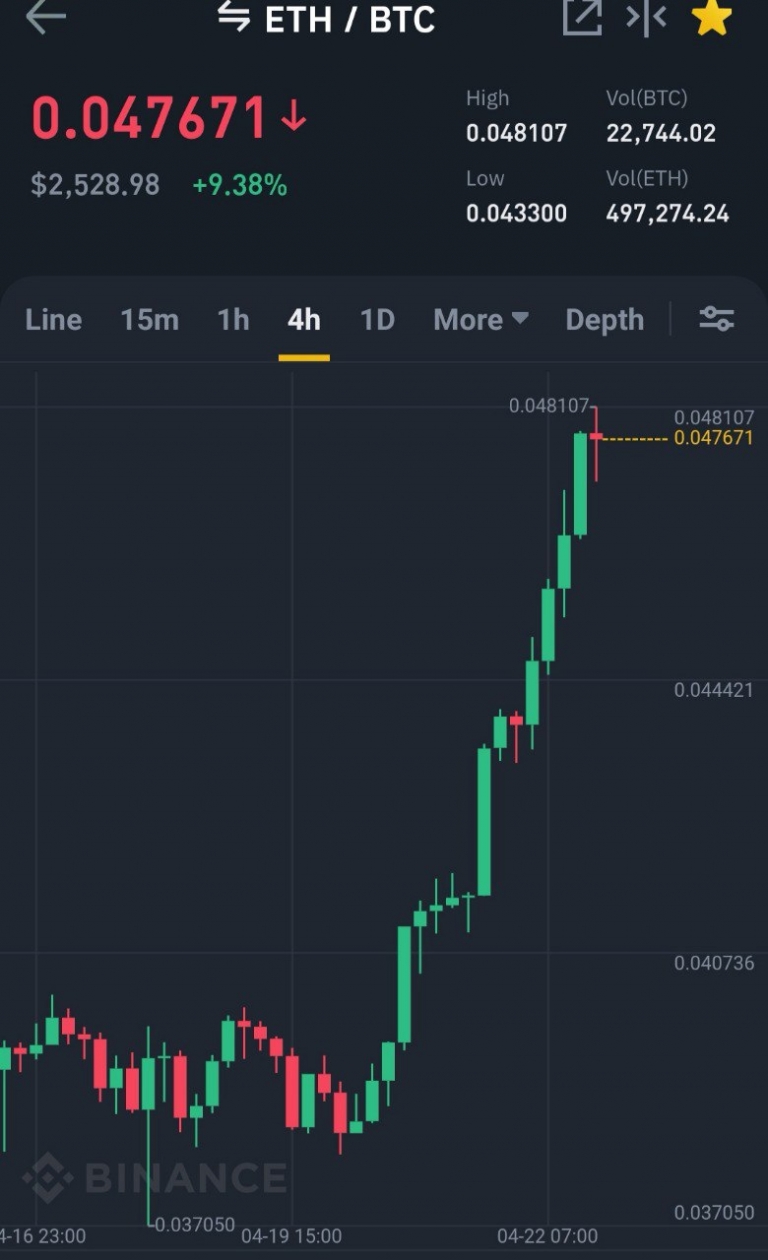 Курс эфириума. Ethereum график. Эфириум график курса. Курсы эфириума.