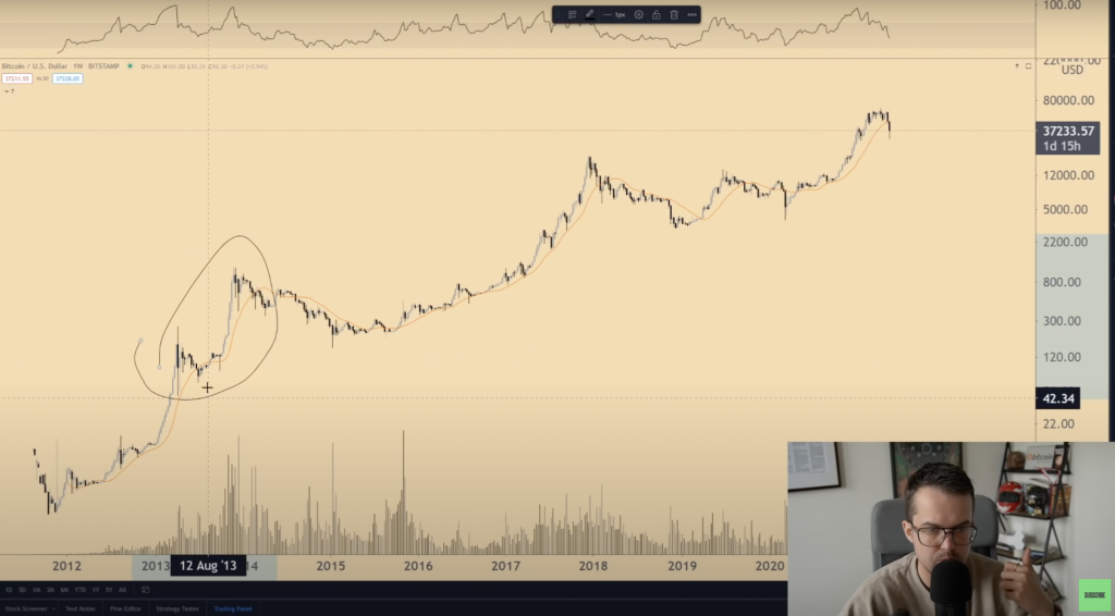 человек смотрит на график биткоина с удивлением