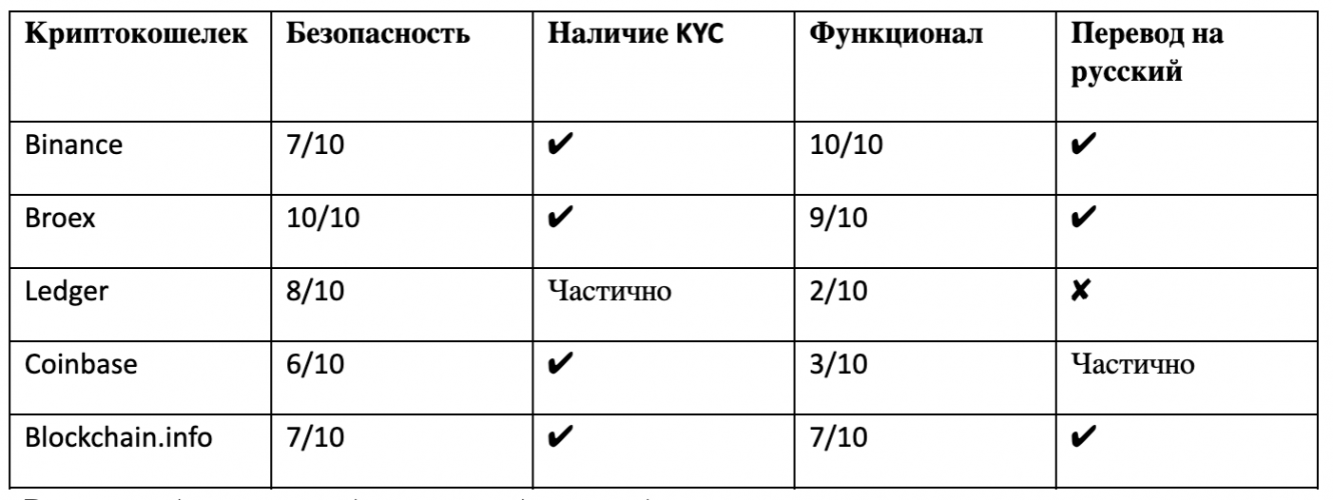 Рейтинг надежности электрических плит