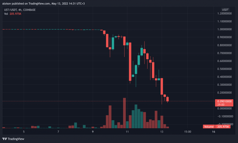 Почему остановлены торги на бирже сегодня