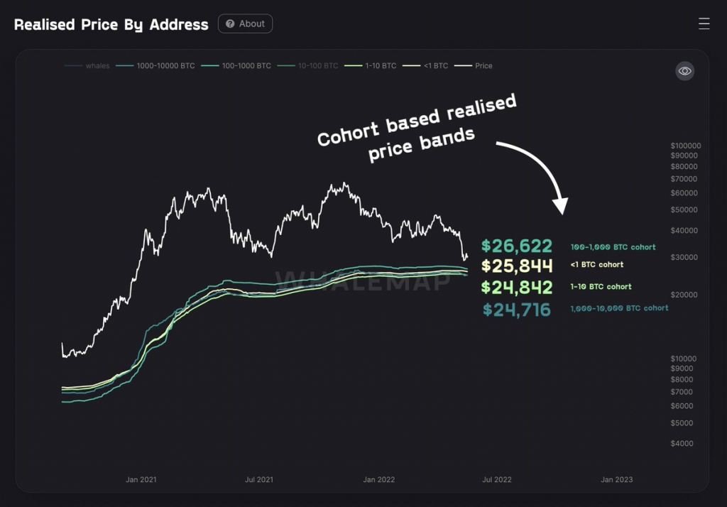 Что будет после биткоина