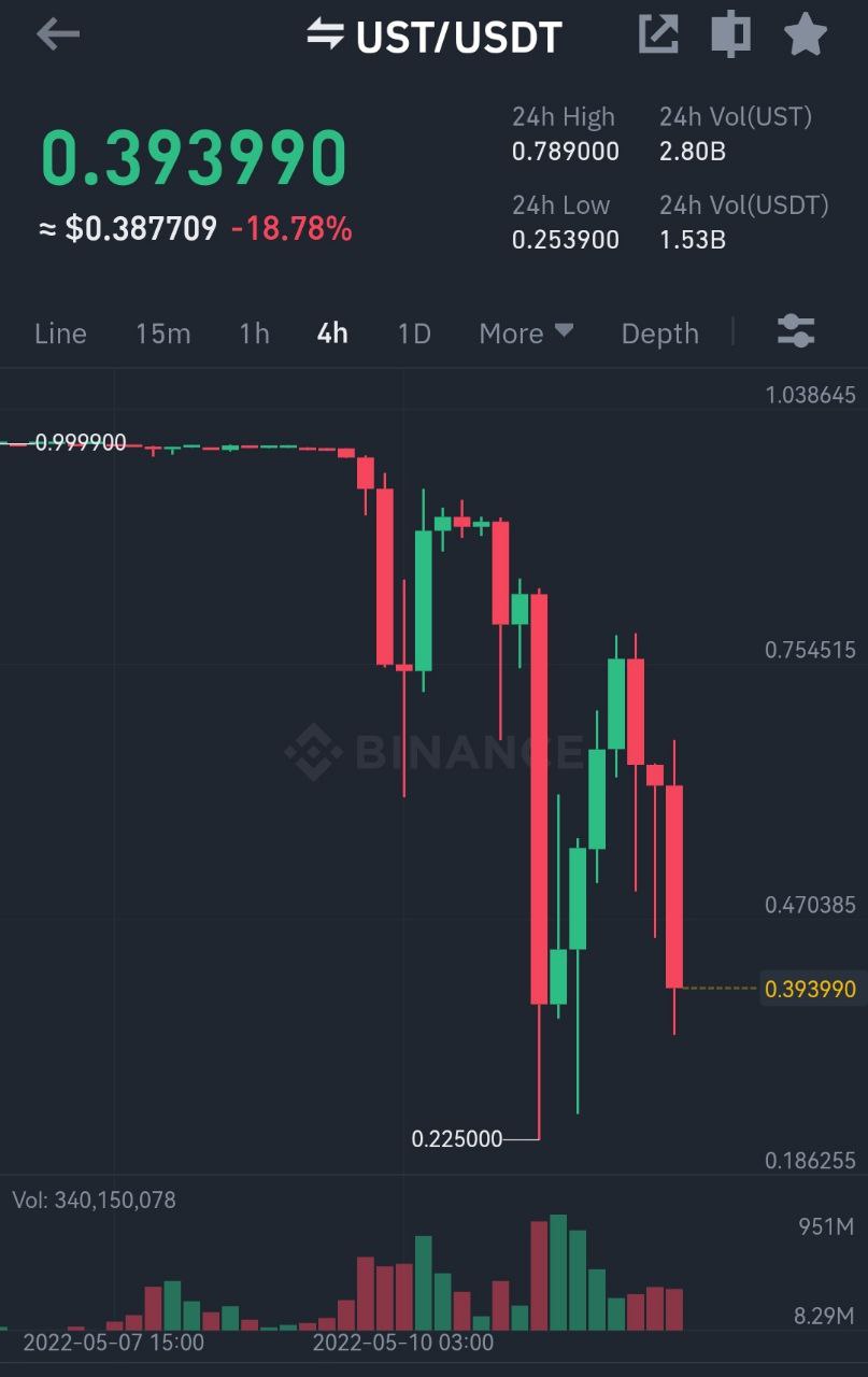   USDT  Tether       UST   Terra    - 2Bitcoinsru