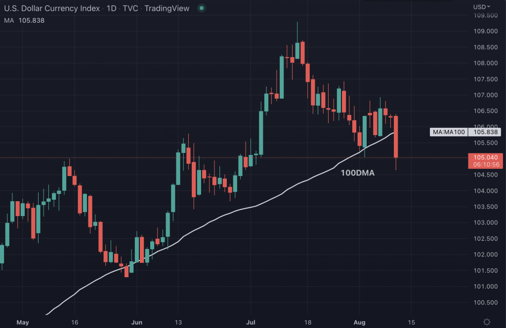 Биткоин поднялся. Инфляция в США.