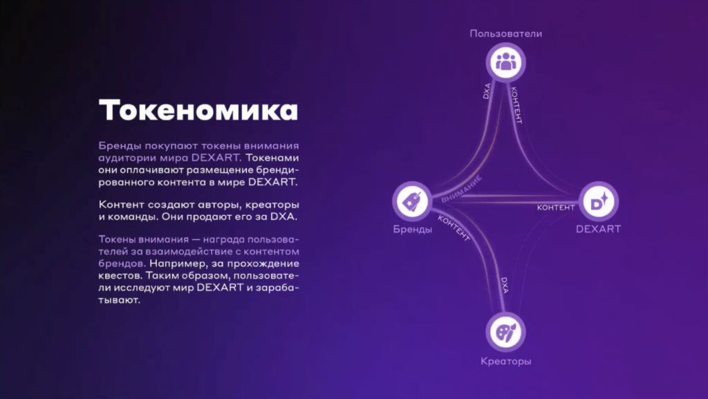 Цифровая недвижимость и земельные участки в метавселенной DEXART - Hash ...