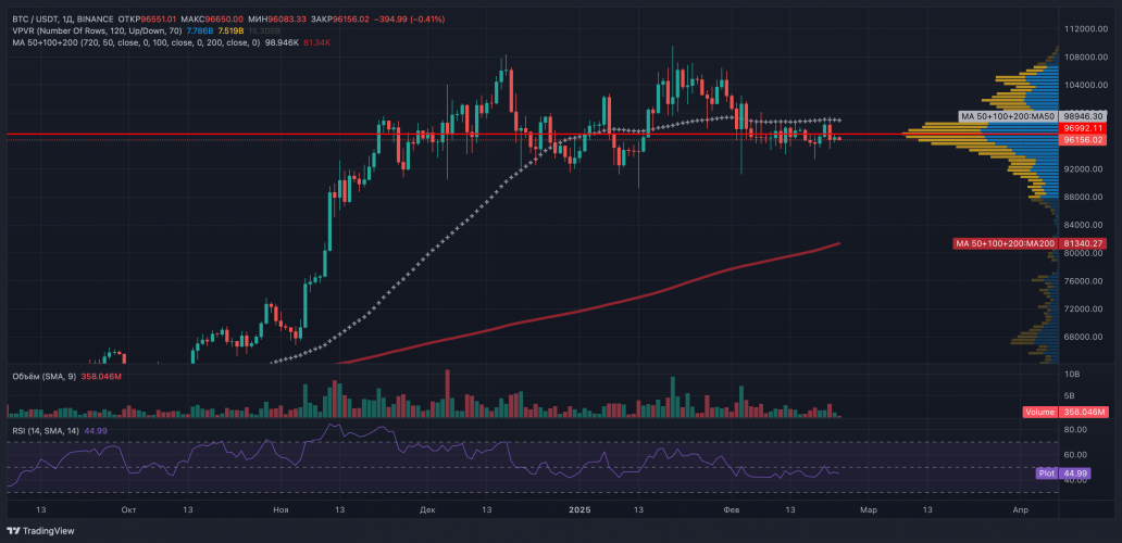 Бинанс курс usdt